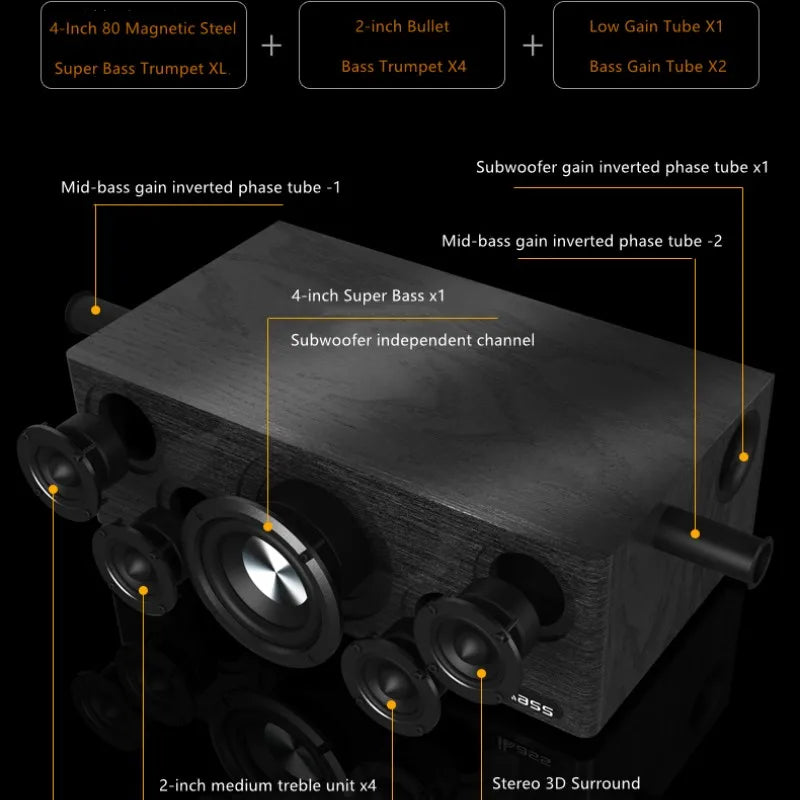 Soundbar Bluetooth de Home Theater com Subwoofer Duplo, Echo Wall, Soundbar de TV, Cinema, Multifunções, Altifalante Áudio, Comprimento 99cm