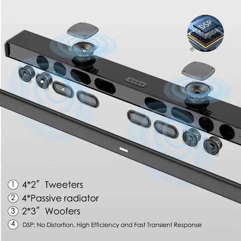 Soundbar Bluetooth de Home Theater com Subwoofer Duplo, Echo Wall, Soundbar de TV, Cinema, Multifunções, Altifalante Áudio, Comprimento 99cm